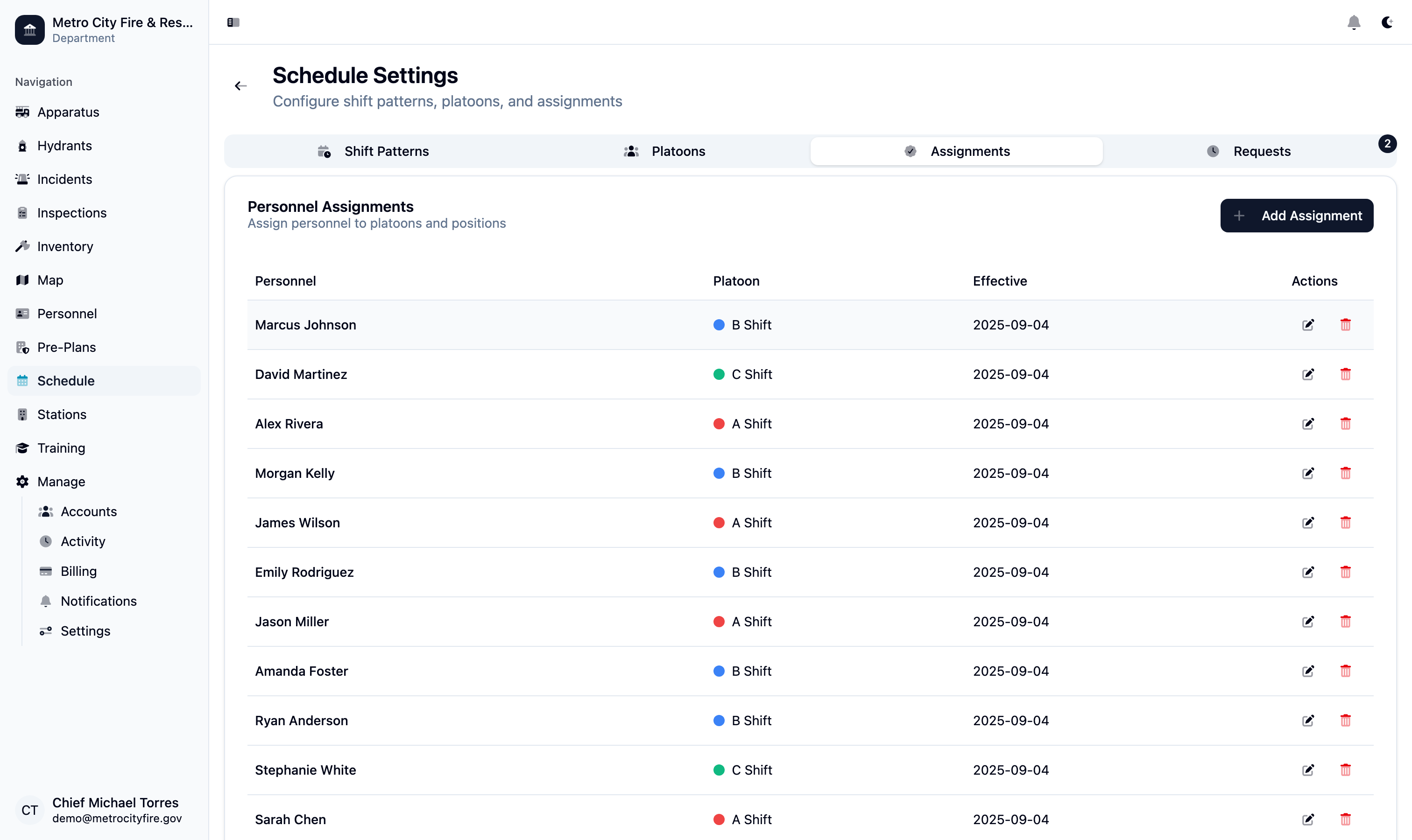 Command Established shift assignments panel showing personnel assigned to positions