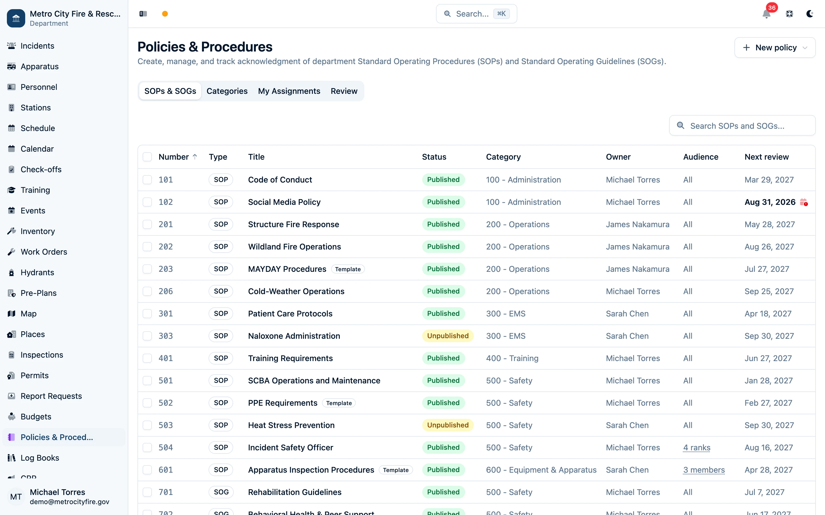 Command Established Policies & Procedures library showing categorized SOPs and SOGs
