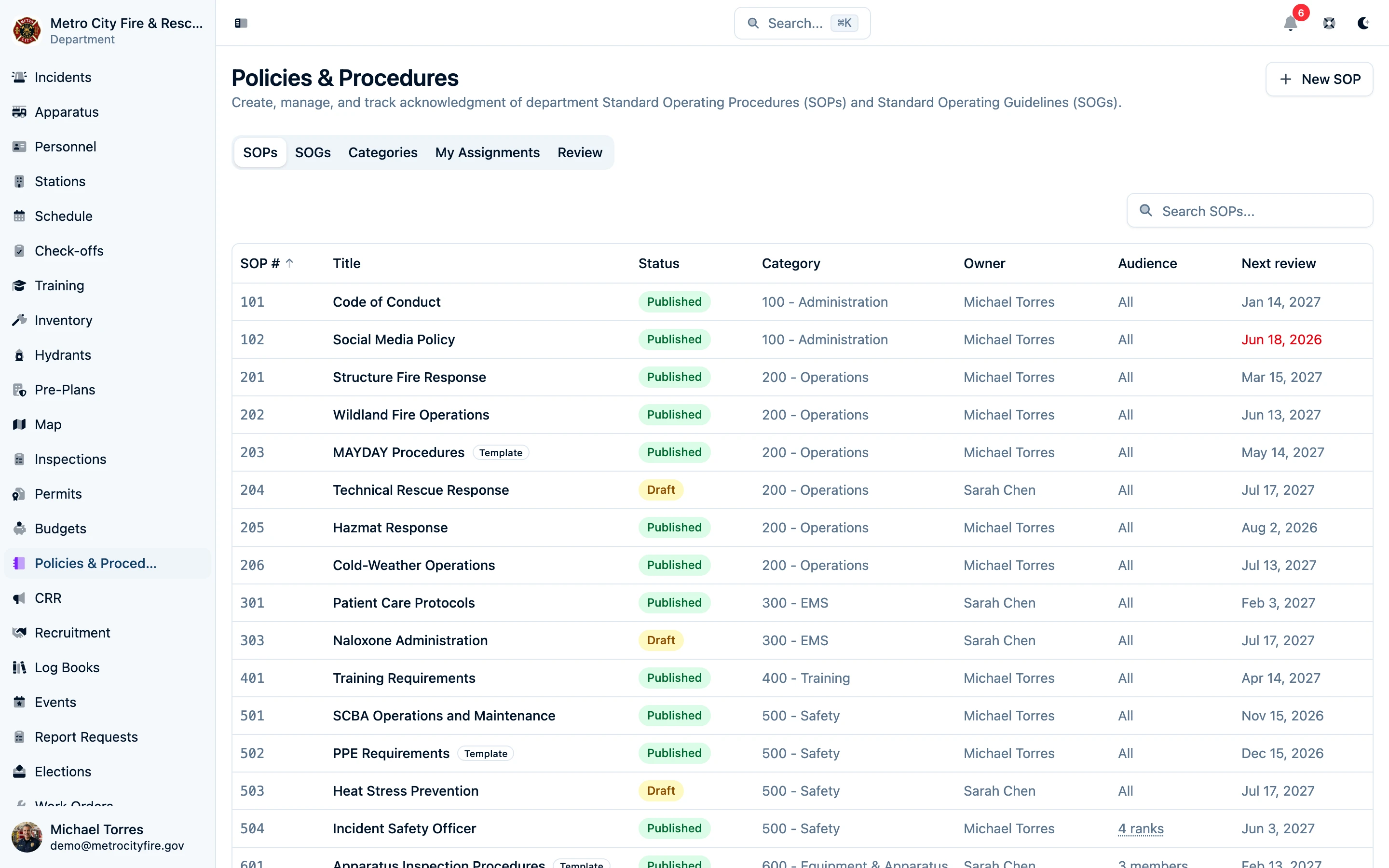 Command Established Policies & Procedures library showing categorized SOPs and SOGs