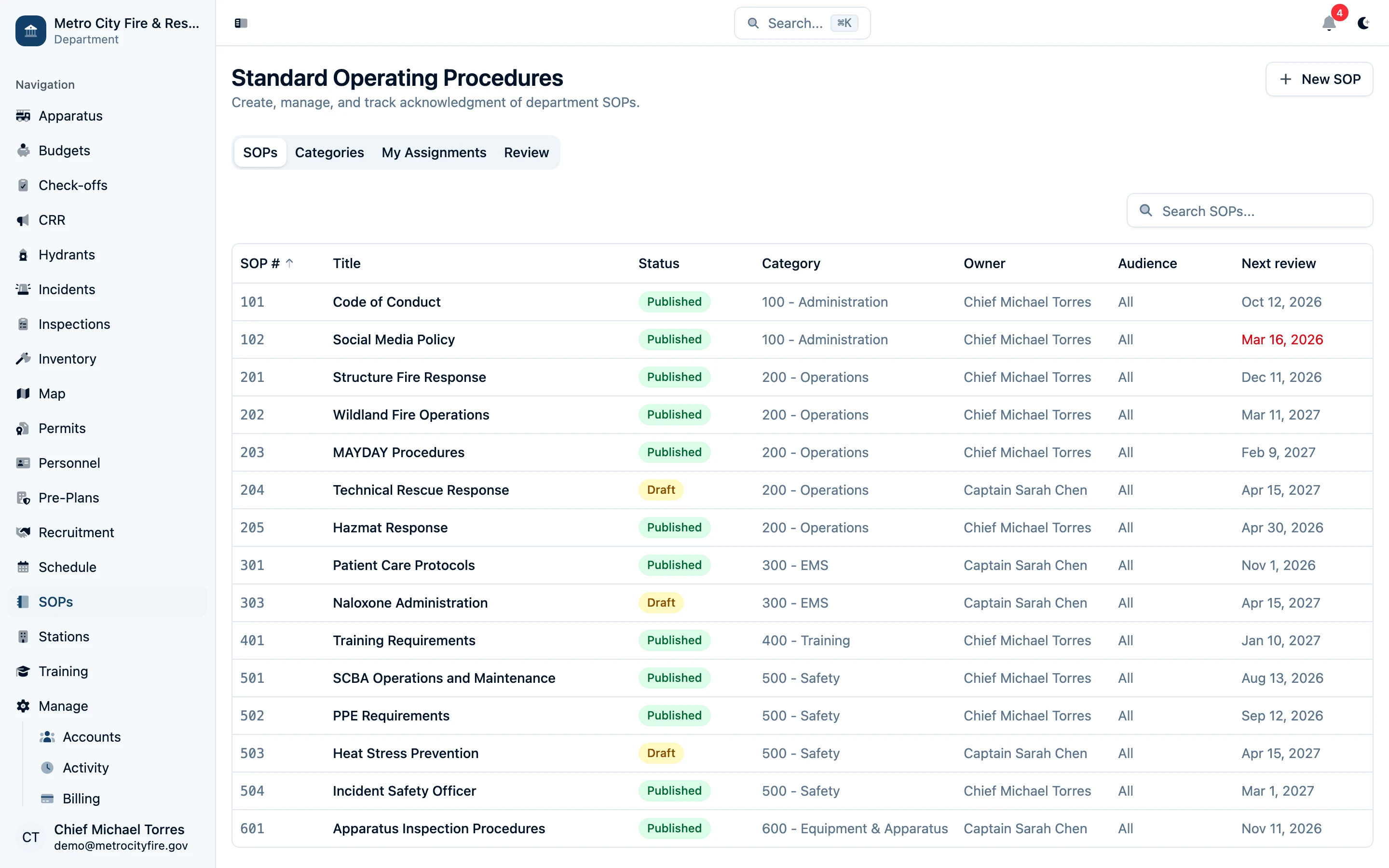 Command Established Policies & Procedures library showing categorized SOPs and SOGs