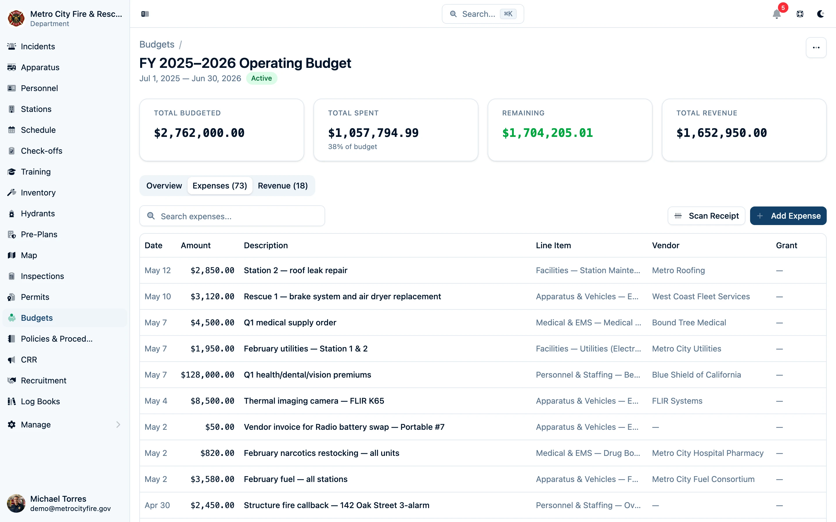 Budget expenses