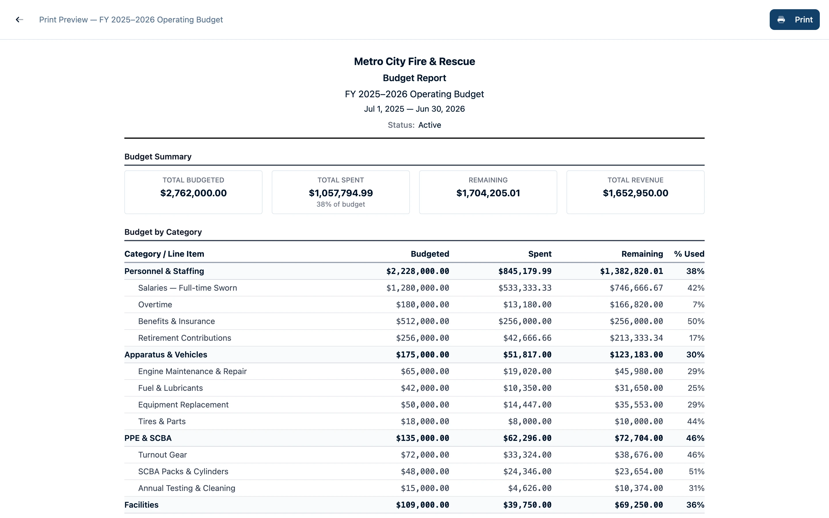 Budget report
