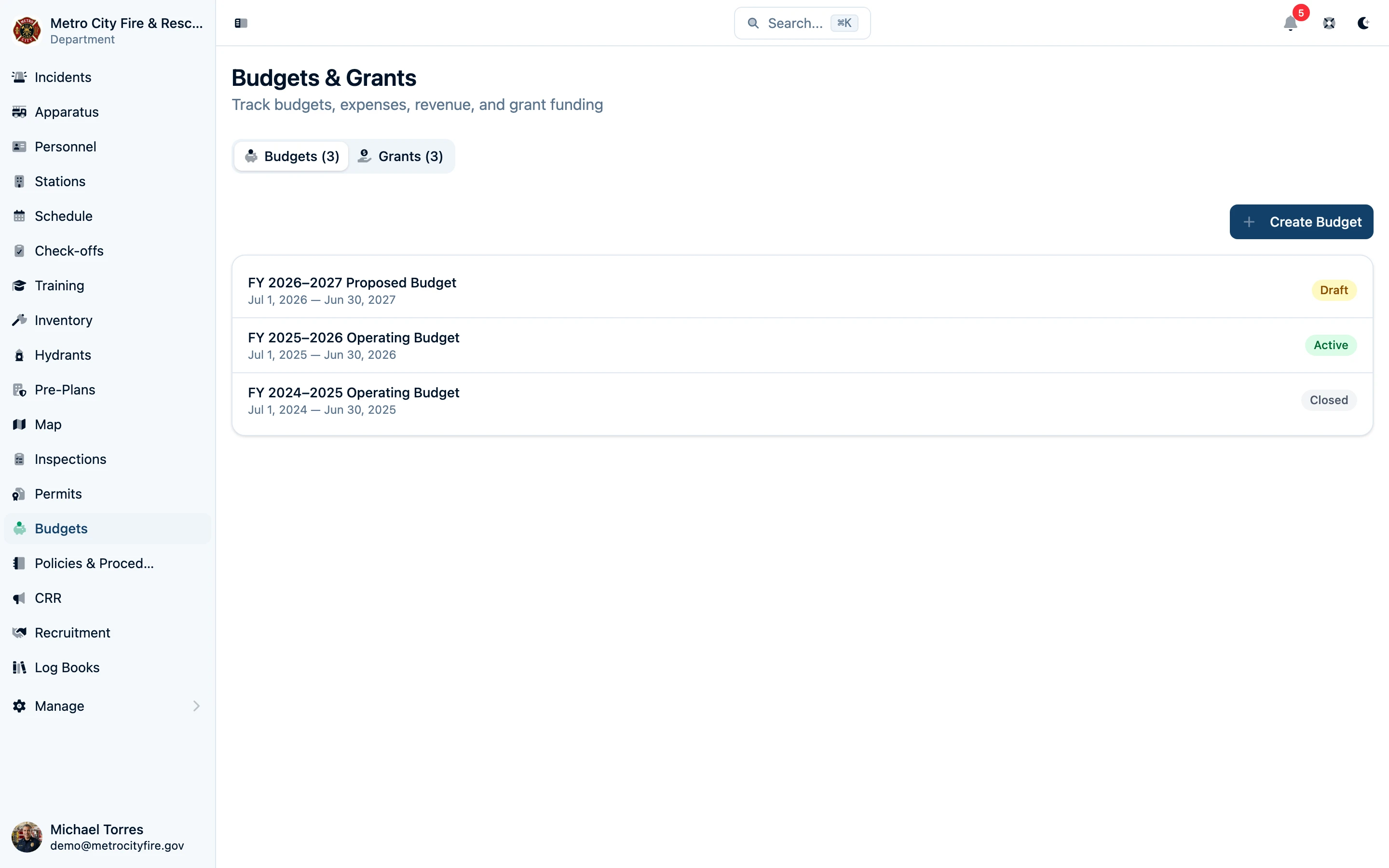 Budgets overview