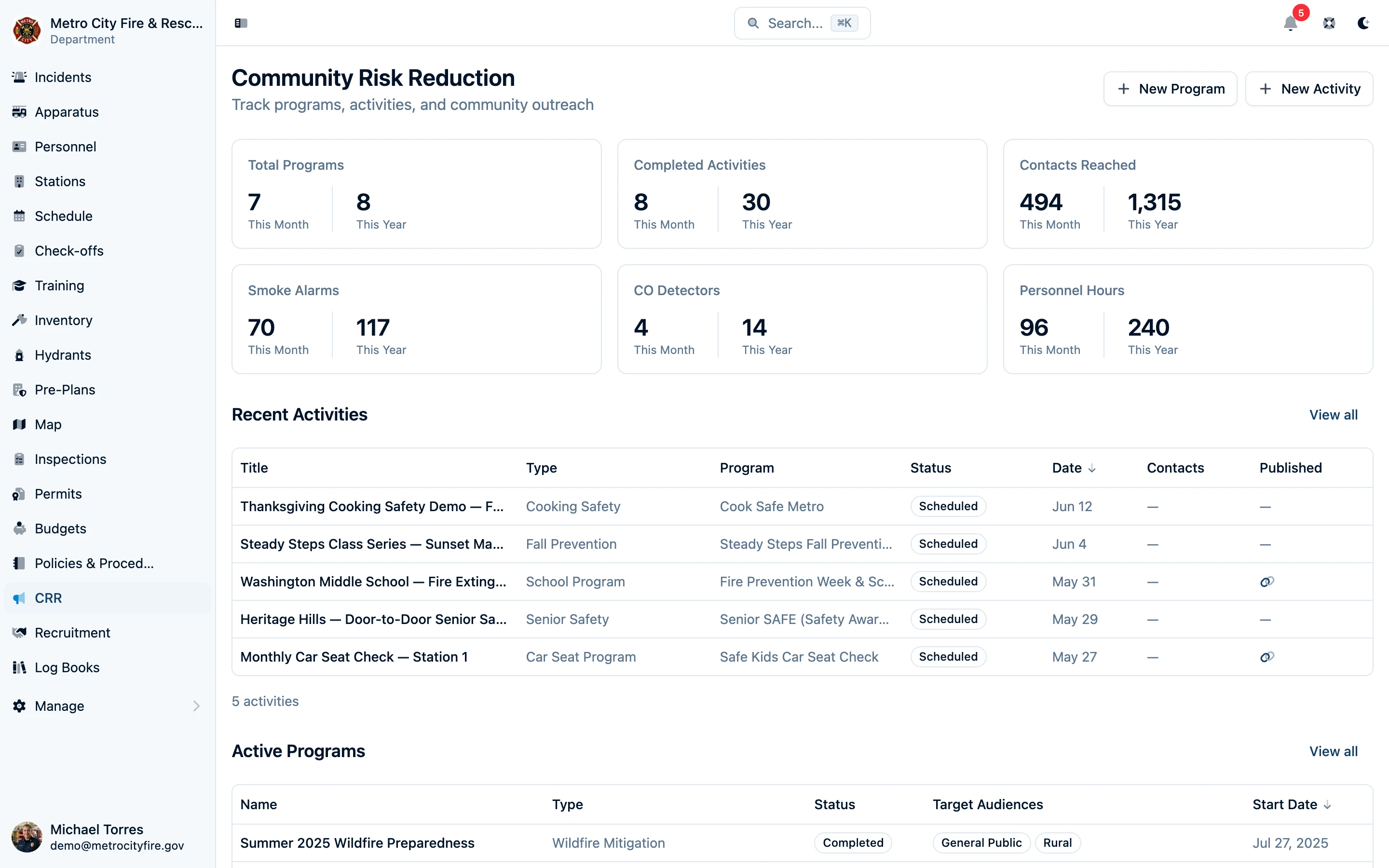 CRR dashboard