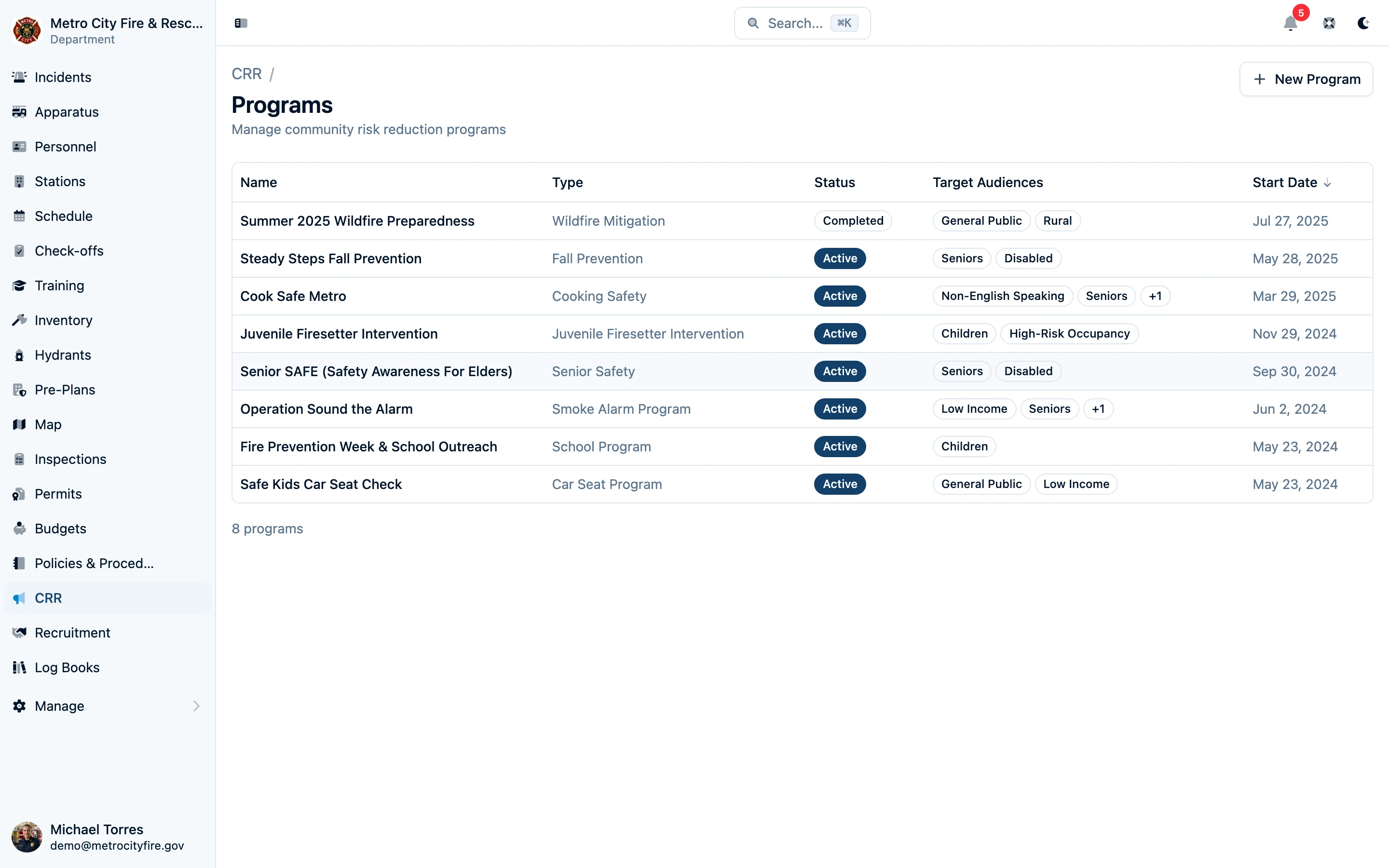 CRR programs