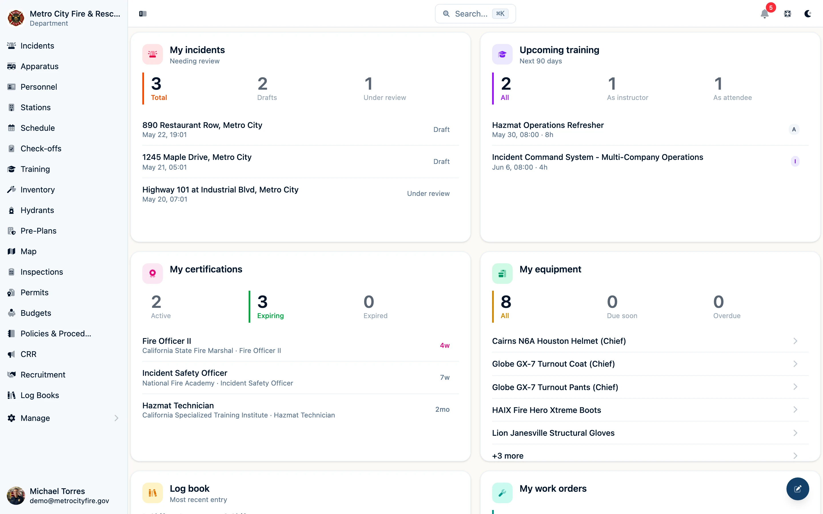 Dashboard overview