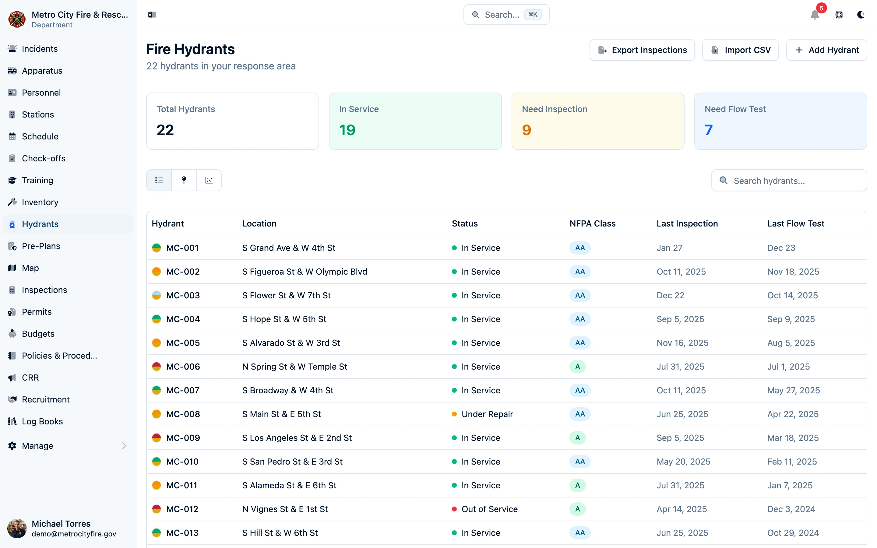 Hydrants list view