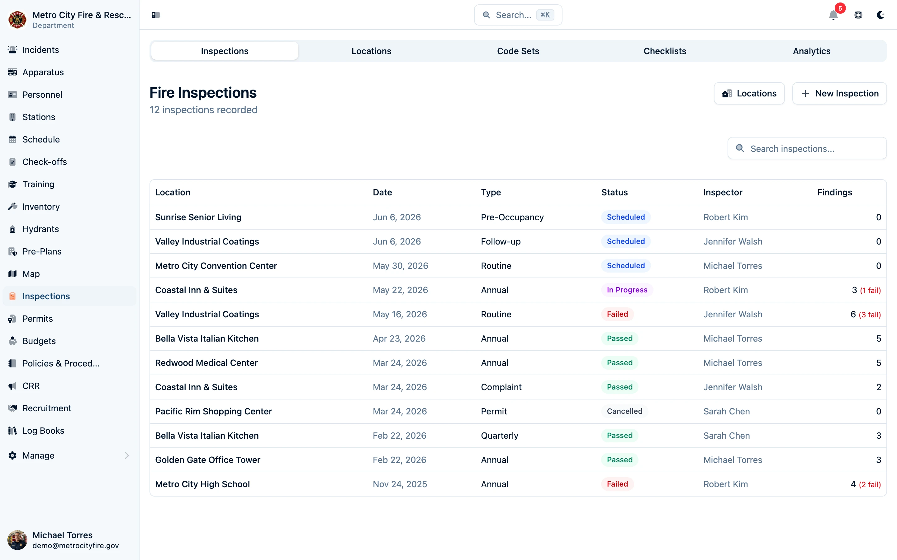 Inspections list view