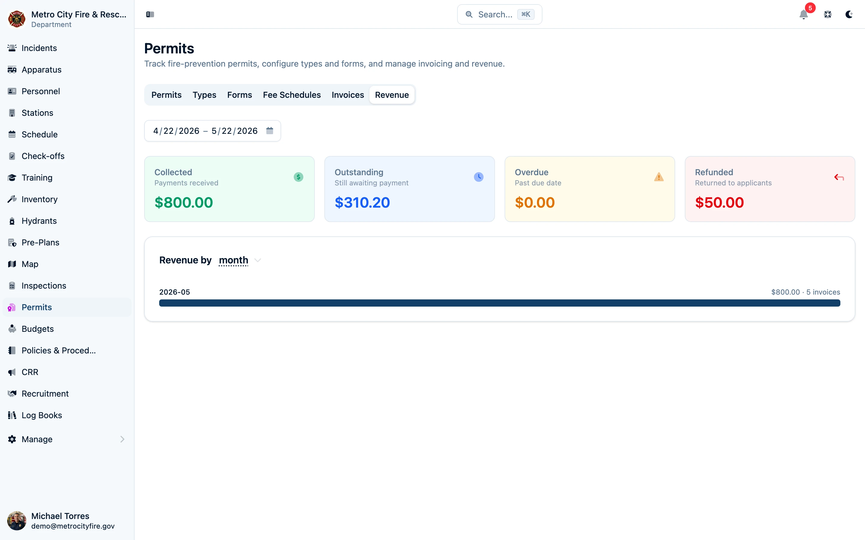 Permits revenue dashboard
