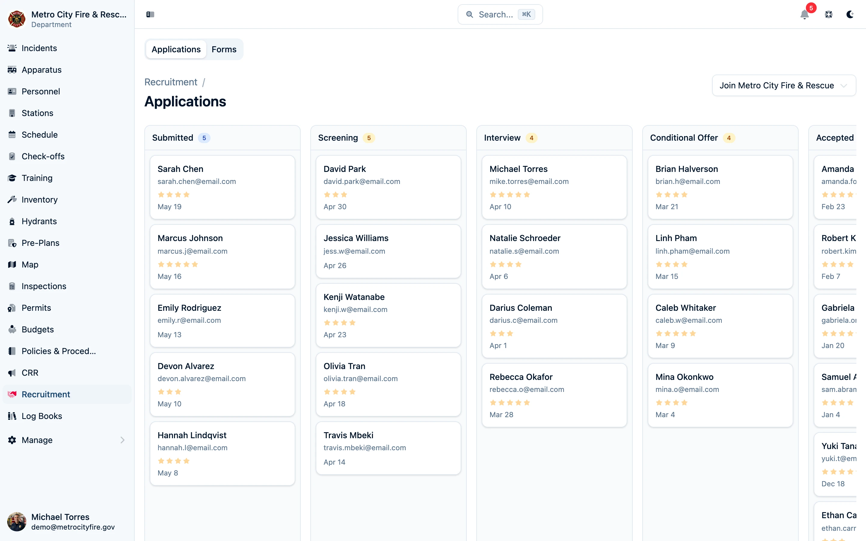 Recruitment applications pipeline