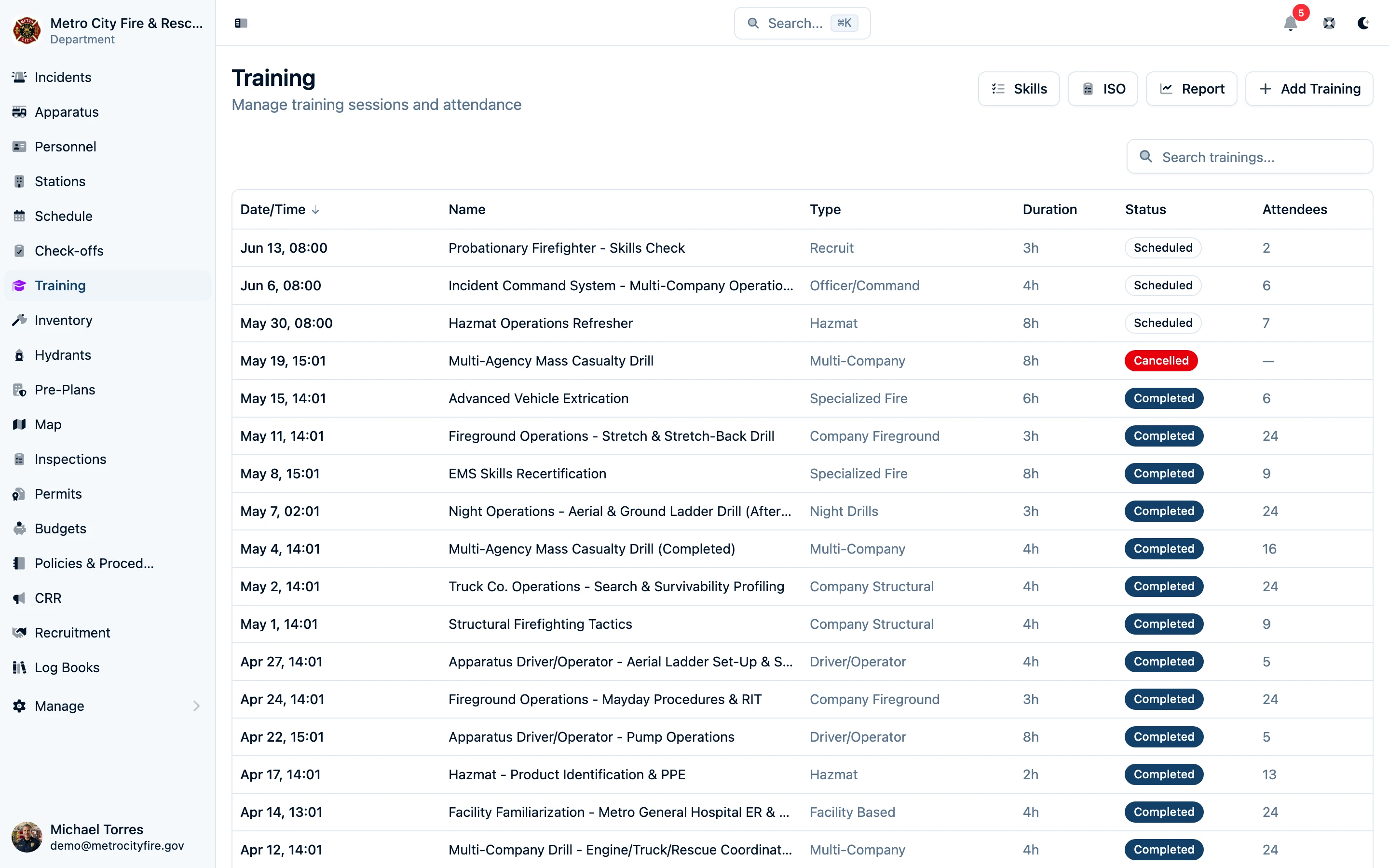 Training list view